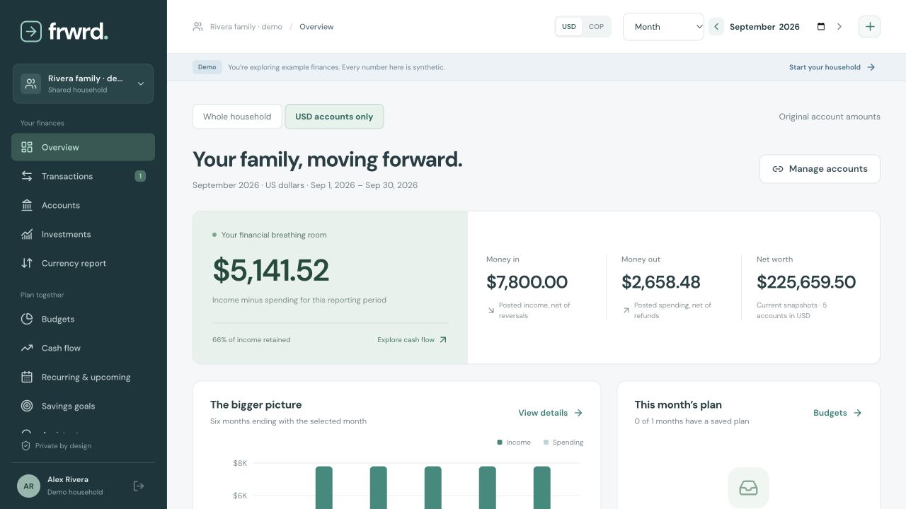 Frwrd Overview for the fictional Rivera household: September 2026, USD accounts only, income 7,800 dollars, spending 2,658.48 dollars.