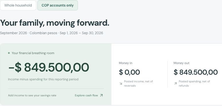 Detail of the fictional COP account view: September 2026, zero recorded peso income and 849,500 pesos of spending.